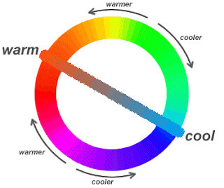 Case #202 — Integrating warmth and cold